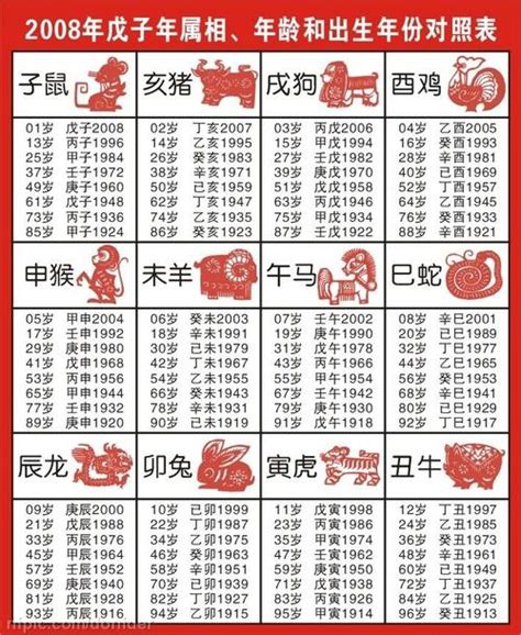 2007 生肖|2007年属什么生肖 